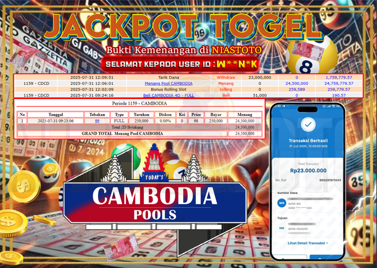 Bukti Jackpot Lunas NiasToto